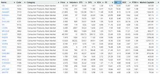 Should you invest in bursa malaysia berhad (klse:bursa)? Bursa Stock Screeners Random Thoughts