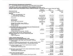 Contoh soal dan jawaban analisis rasio profitabilitas. Contoh Soal Analisis Laporan Keuangan Dan Jawabannya Nusagates