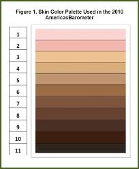Image result for Skin of Color