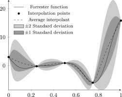 Related to six_hump_camel_back in jhoffjann/nmmso_benchmark. Surrogate Based Optimisation Using Adaptively Scaled Radial Basis Functions Sciencedirect