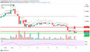 Pin On Bitcoingrouptrading
