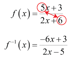 Check spelling or type a new query. Rumus Cepat Invers Fungsi Kuadrat Masnurul