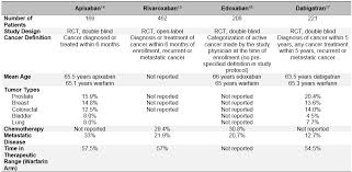 Review Of Clot And Catch Trials Treatment Of Vte In