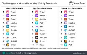 This actually makes a lot of sense. What Will Be The Best Dating Apps In 2019 Quora