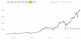 Dogecoin is a fun meme coin that was launched on december 6, 2013. Bitcoin Kurssi Ennuste Eurovision 2017