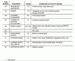 Since your vehicle's interior fuses are different from the civic sedan fuses, determine from the chart or the diagram on the fuse label, which fuse or fuses control that device. Diagram 98 Civic Fuse Diagram Inside Full Version Hd Quality Diagram Inside Resumediagram Plusmagazine It