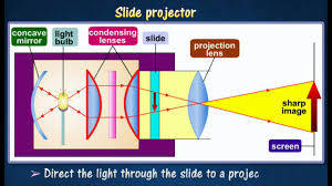 Magnifying glass, using bulb, shoebox new projector phone. Make Your Own Projector Steam Experiments