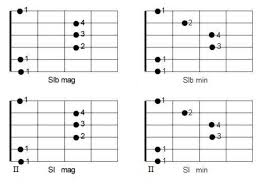 Ecco i principali accordi di sol da suonare con la chitarra, raggruppati insieme in un unico articolo: Accordi Per Chitarra Sezione 7 Primi Accordi Con Il Barre