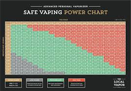 safe vaping power chart the local vapor