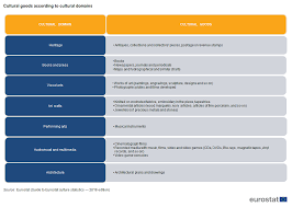 File Cultural Goods According To Cultural Domains Cp2019 Png