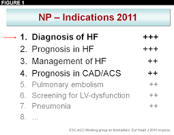 They can also rule out heart failure. Which Marker Is The Best For Assessing Acute Heart Failure Or Does It Matter American College Of Cardiology