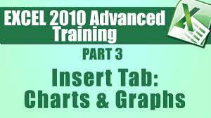 Microsoft Excel Tutorial Advanced Part 3 Using The Insert Tab To Help Create Charts And Graphs