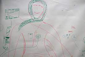 I promised her not to and we haven't spoke after that point, whatever happens is a little uncertain because the body isn't exactly designed that. View Of Complexity Embodied Using Body Mapping To Understand Complex Support Needs Forum Qualitative Sozialforschung Forum Qualitative Social Research