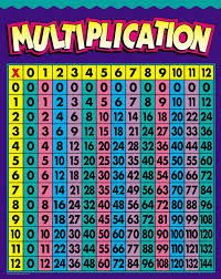 multiplication charts multiplication chart