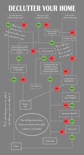 Homes4her Declutter Your Home Flow Chart In 2019