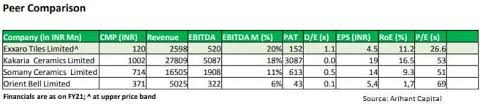Highest operating profit margins in the ceramic industry, with ebita close. Tr3pcuyftr Ifm