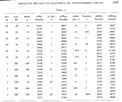 State the mean and standard deviation of the standard normal distribution. Absolute Bounds On The Mean And Standard Deviation Of Transformed Data For Constant Sign Derivative Transformations