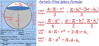 Pin By Essie Taylor On Project Circle Formula Math Tutor Sphere Area