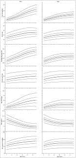 A big research paper can be overwhelming at first. Physical Fitness Reference Standards For Chinese Children And Adolescents Scientific Reports