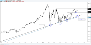 big charts s p 500 best picture of chart anyimage org