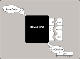 Image result for "Just In Time"