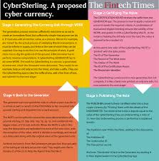 Maybe you would like to learn more about one of these? Reinventing Money A Vision Of A Digital Currency The Fintech Times