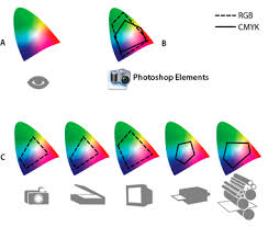Icc profiles include both color profiles and monitor profiles. Set Up Color Management