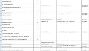 Manager magazin, asistenta medicala, vanzator și altele! 316 Locuri De MuncÄƒ Disponibile In JudeÈ›ul Teleorman