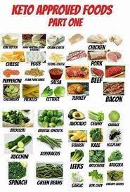 Belon With Yuzu Healthy Food Mom Recipe In 2020 Keto Approved Foods Ketosis Diet Keto Diet Recipes