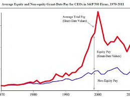 Episode 682 When Ceo Pay Exploded Planet Money Npr