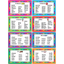 unfolded alphabet blends chart blends and digraphs reading