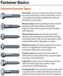 Common Types Of Fasteners Bolts And Screws Identification