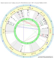 Birth Chart Aaliyah Capricorn Zodiac Sign Astrology