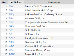 Check spelling or type a new query. Best Gold Stocks Gold Miners Gold Etf Simple Stock Trading