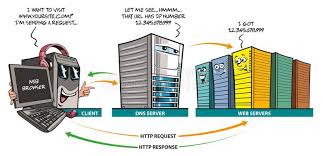 Domain Name System It Security It Sdsu San Diego State University