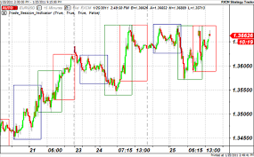 currency trading charts explained forex blog investing post