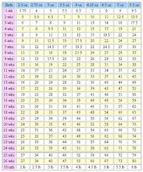 weight chart designeryorkies