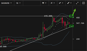 Cryptocurrencies All Charts From Usd Pairs On Kraken Com