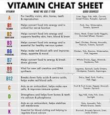 Vitamins Cheat Sheet Coolguides