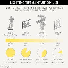 Pin On Lighting Intuition For Architects