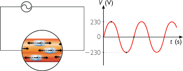 En el caso de un conductor metlico, son el amperio o ampere (smbolo a), es la unidad de intensidad de corriente elctrica. Intensidad De Corriente Electronica
