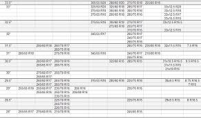 Indicii de sarcina si de viteza sunt marcati pe ambele flancuri ale anvelopelor. Despre Anvelope De La A La Z Indice Viteza Dot M S 91h Xl Indice Sarcina Ce Inseamna