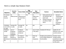 Business Gap Analysis Pdf