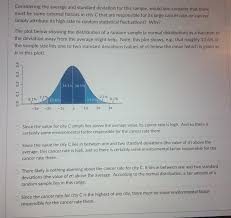 This is the number of new cases of a specific cancer in a certain population in 1 year. Solved Considering The Average And Standard Deviation For Chegg Com