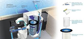La Filtration Fx Line De Piscines Magiline Piscines Magiline