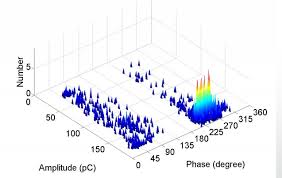 Xyz Plot 3 D Series Plotting Like Matlab