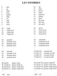Convertir et d'écrire les nombres et les chiffres en espagnol. Nombre En Anglais 1000