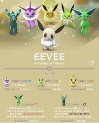 Untitled Pokemon Eevee Eevee Evolutions Pokemon
