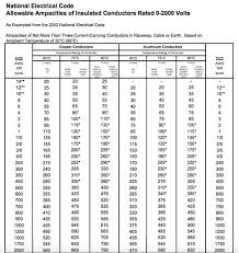 Learn about wiring diagram symbools. Nec Ampacity Table V1 800pix 1xtech Because You Require Quality Quickly