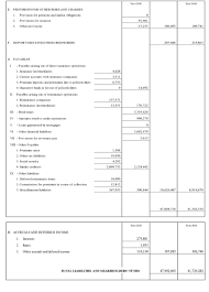 Your balance sheet is a snapshot of your financial situation at a particular moment in time. Generali Group